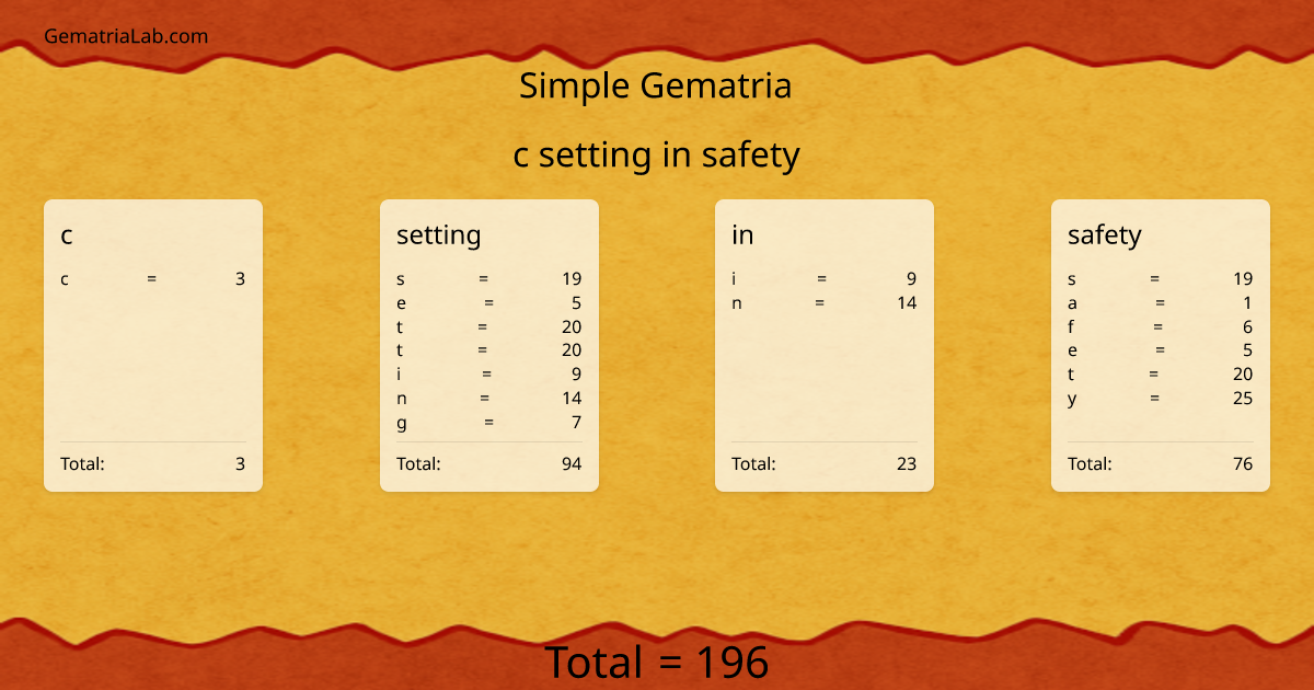 c setting in safety in simple Gematria